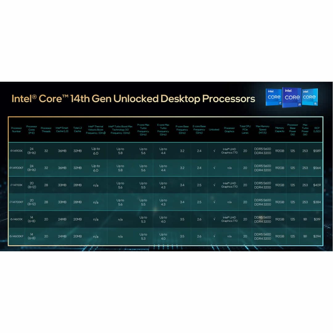 Intel Core I5-14600kf Desktop Processor 14 Cores 5.3 GHz